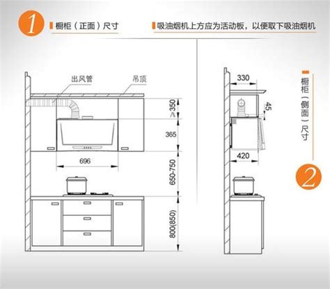 傳統灶尺寸|【廚房灶台尺寸與風水學】廚房灶台尺寸多少合適灶台佈置的一些。